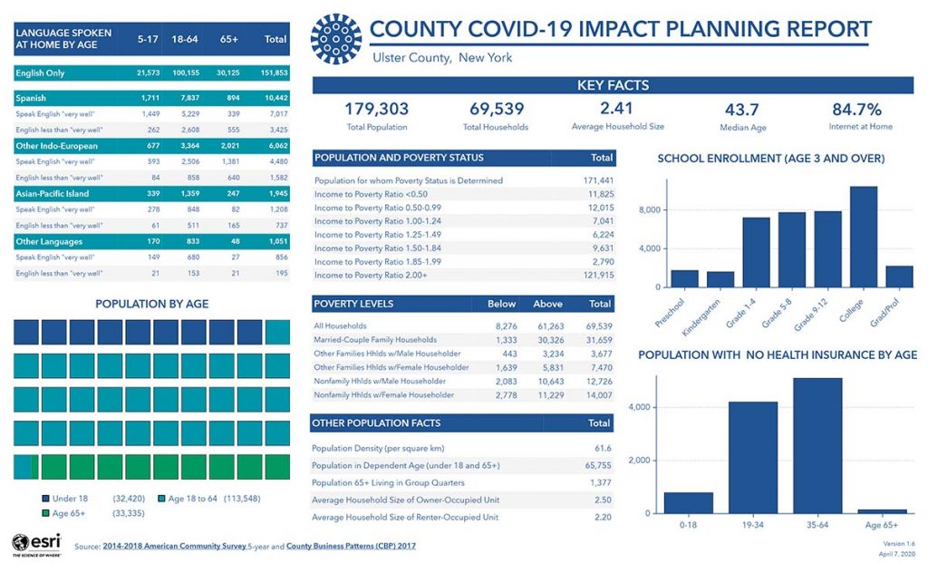 COVID-19 Impact Planning Report (ACS)